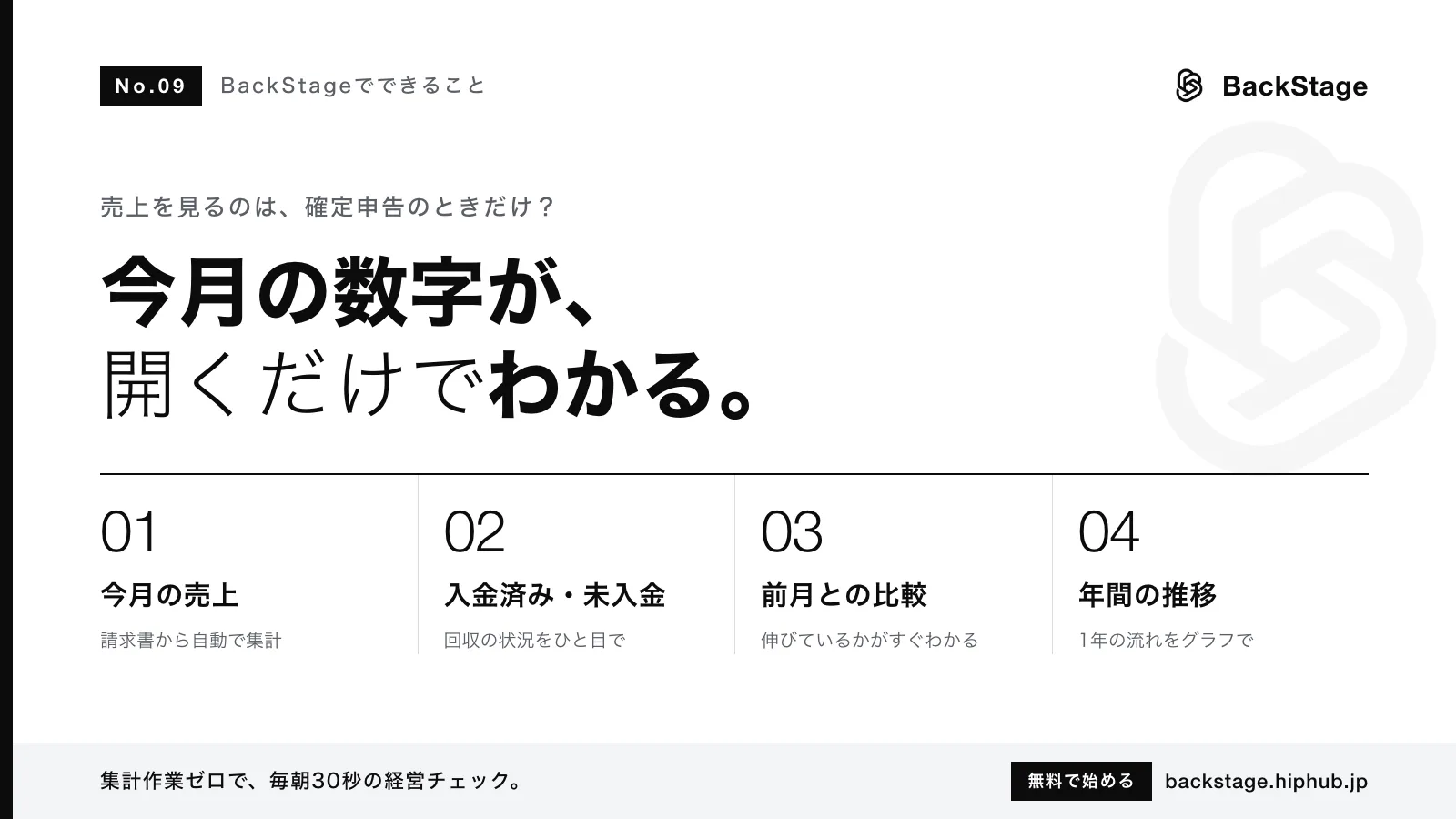 BackStageでできること #09｜ダッシュボードで今月の売上を見る