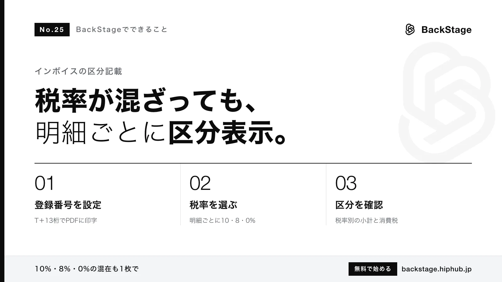 BackStageでできること #25｜インボイスの区分記載を満たす請求書の作り方