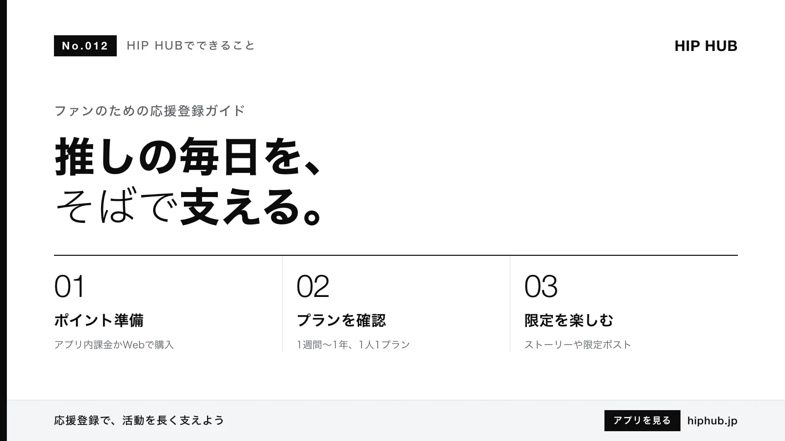 HIP HUBでできること #012｜応援登録とは？定期的にアーティストを支える仕組み