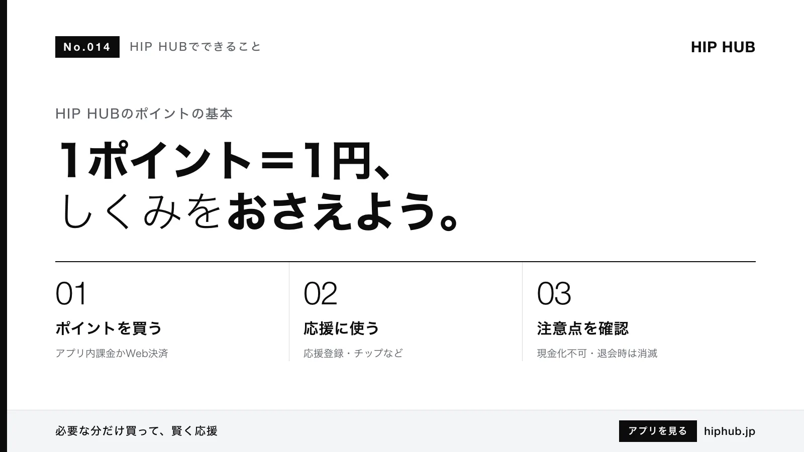 HIP HUBでできること #014｜HIP HUBのポイントの仕組み・買い方・使い道