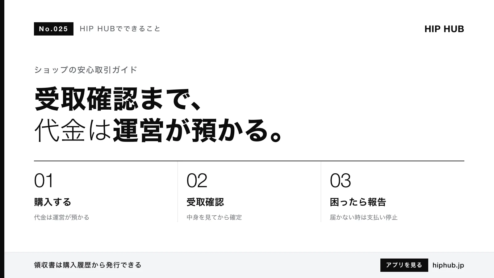 HIP HUBでできること #025｜ショップで安心して買い物する：受取確認と返金