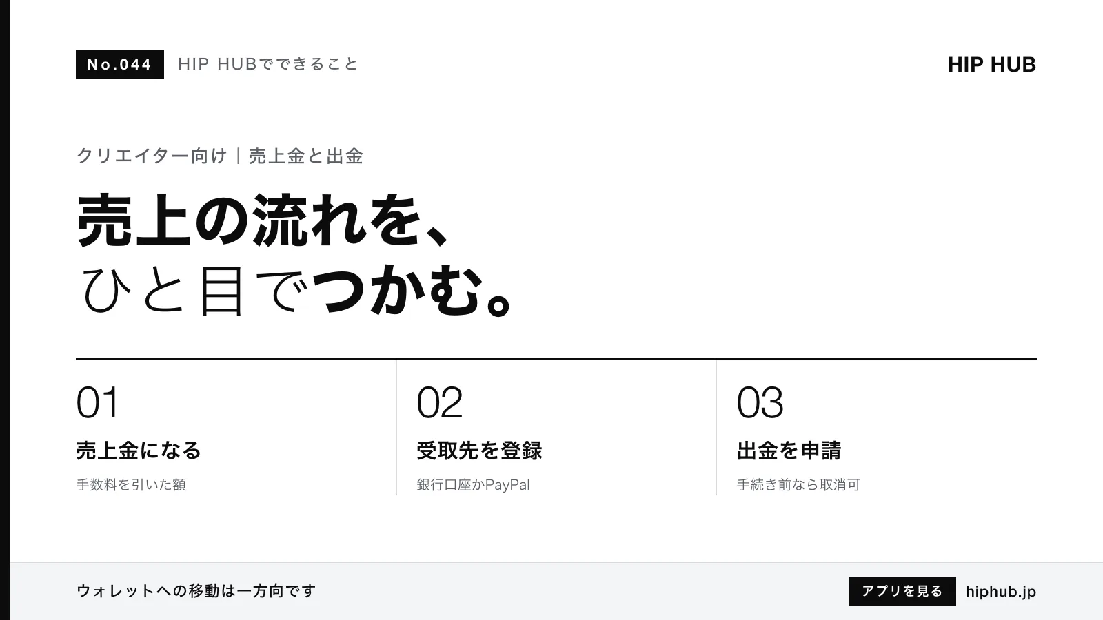 HIP HUBでできること #044｜売上金と出金の流れ｜反映タイミングと受取方法